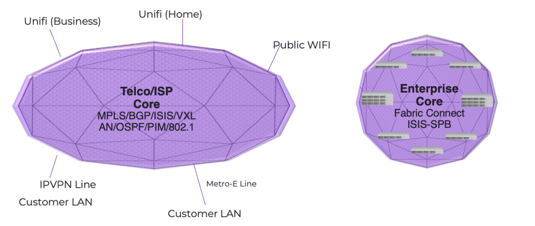 Bring Telco/SP Network into your Enterprise Core Network – vnetwork