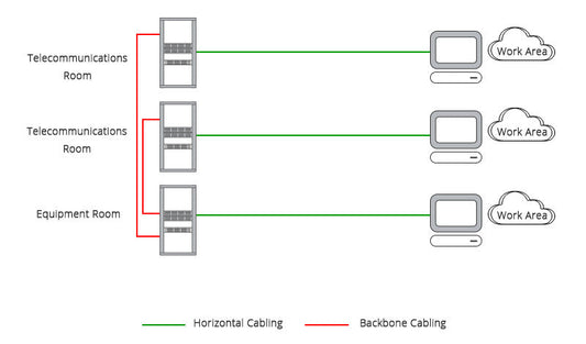 Structured Cabling: Backbone Cabling vs Horizontal Cabling - V-Network System