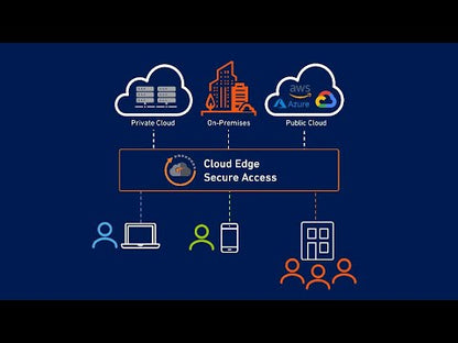 Cloud Edge Secure Access - A Cloud-Native Network-as-a-Service with Integrated Zero-Trust Security