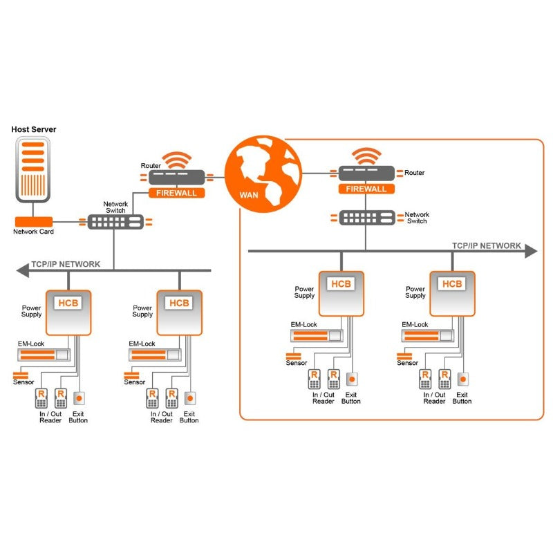 Get Entrypass Product here - Entrypass Distributor in Malaysia – vnetwork